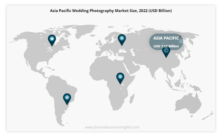 Wedding Photography Market