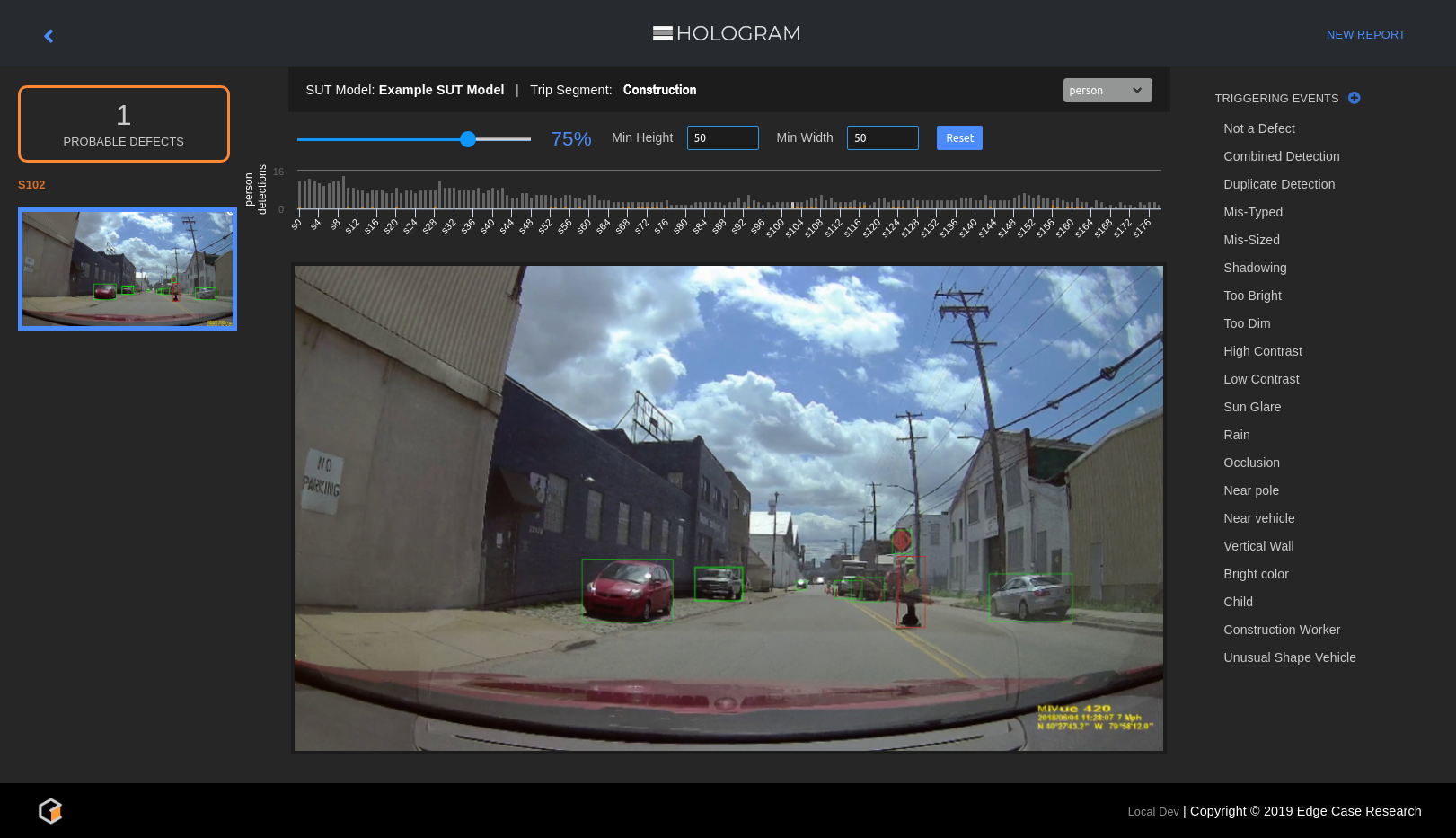 Edge Case Research's Hologram automatically finds scenarios in which autonomous vehicles fail to detect pedestrians, vehicles, and other important road users. This image shows an example of the kinds of scenarios that Hologram might show a user. The continuous risk analysis platform helps vehicle developers learn about safety hazards before accidents happen.
