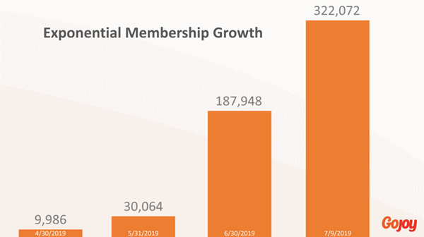 Gojoy Exponential Membership Growth