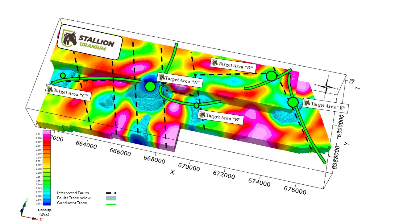 Figure 2: