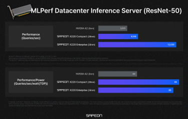 MLPERF Datacenter Inference Server