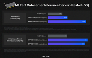 MLPERF Datacenter Inference Server