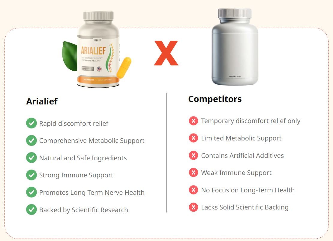 Arialief Vitamins Pros and Cons