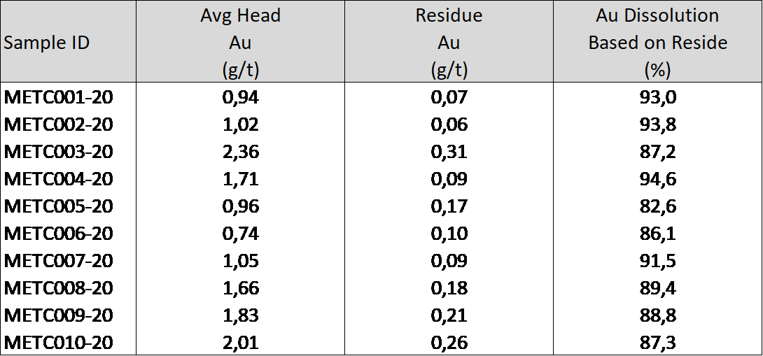 Table 1