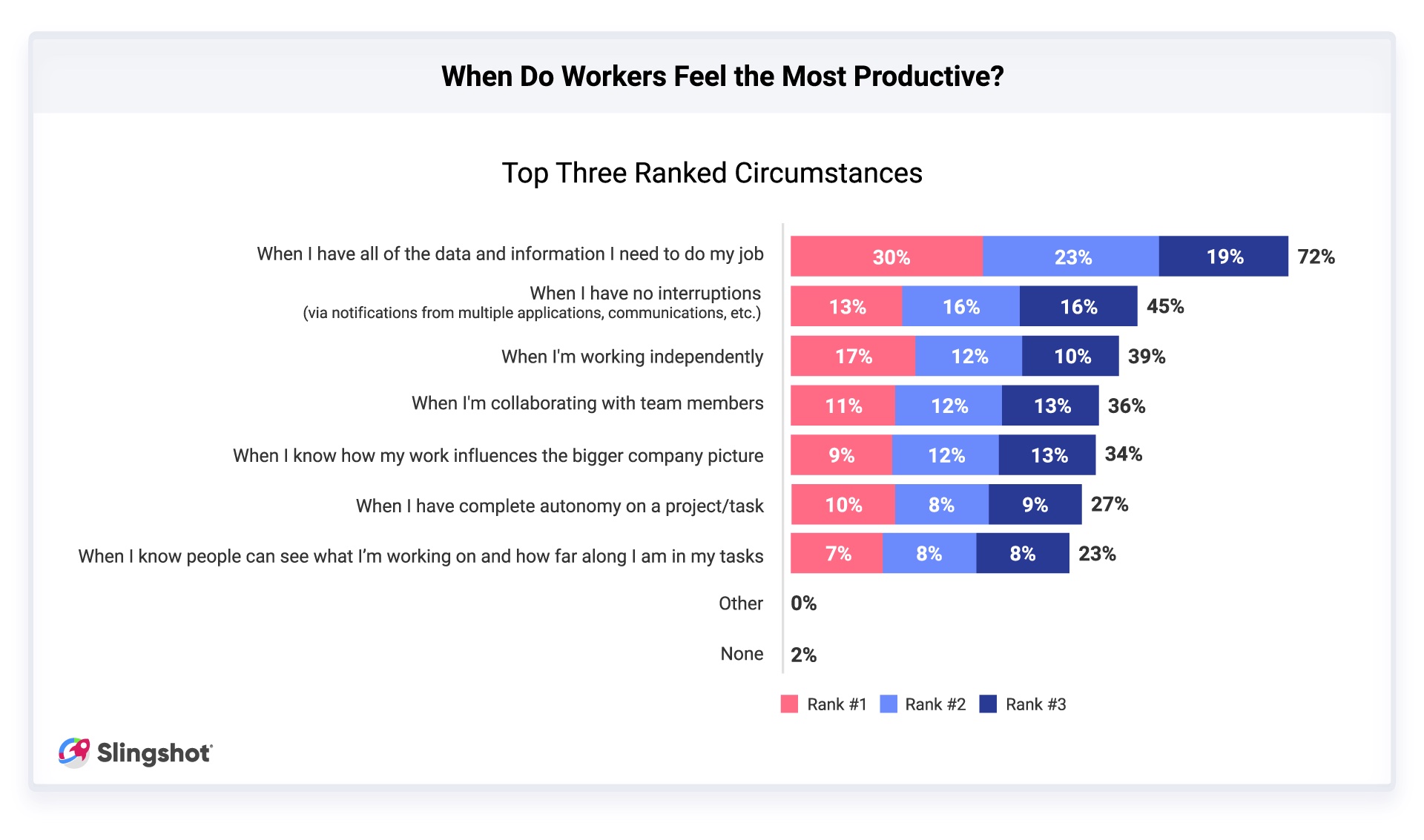 Data is Critical to Productivity