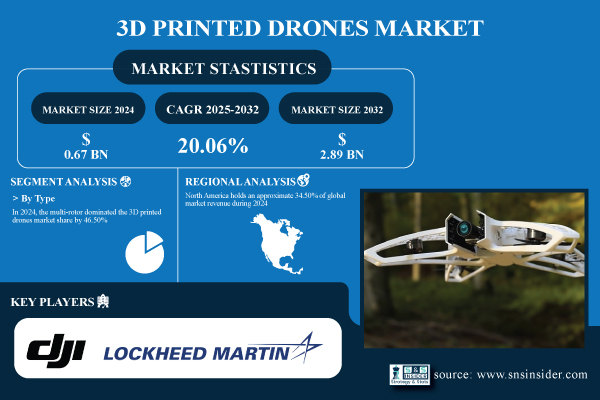 3D-Printed-Drones-Market.jpg
