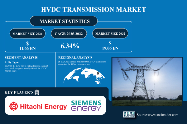 HVDC-Transmission-Market.jpg