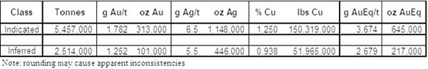 Table 1. Las Minas Total Reported Mineral Resources (cutoff grade of 1.5g AuEq/t)