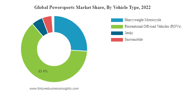 Powersports Market Size