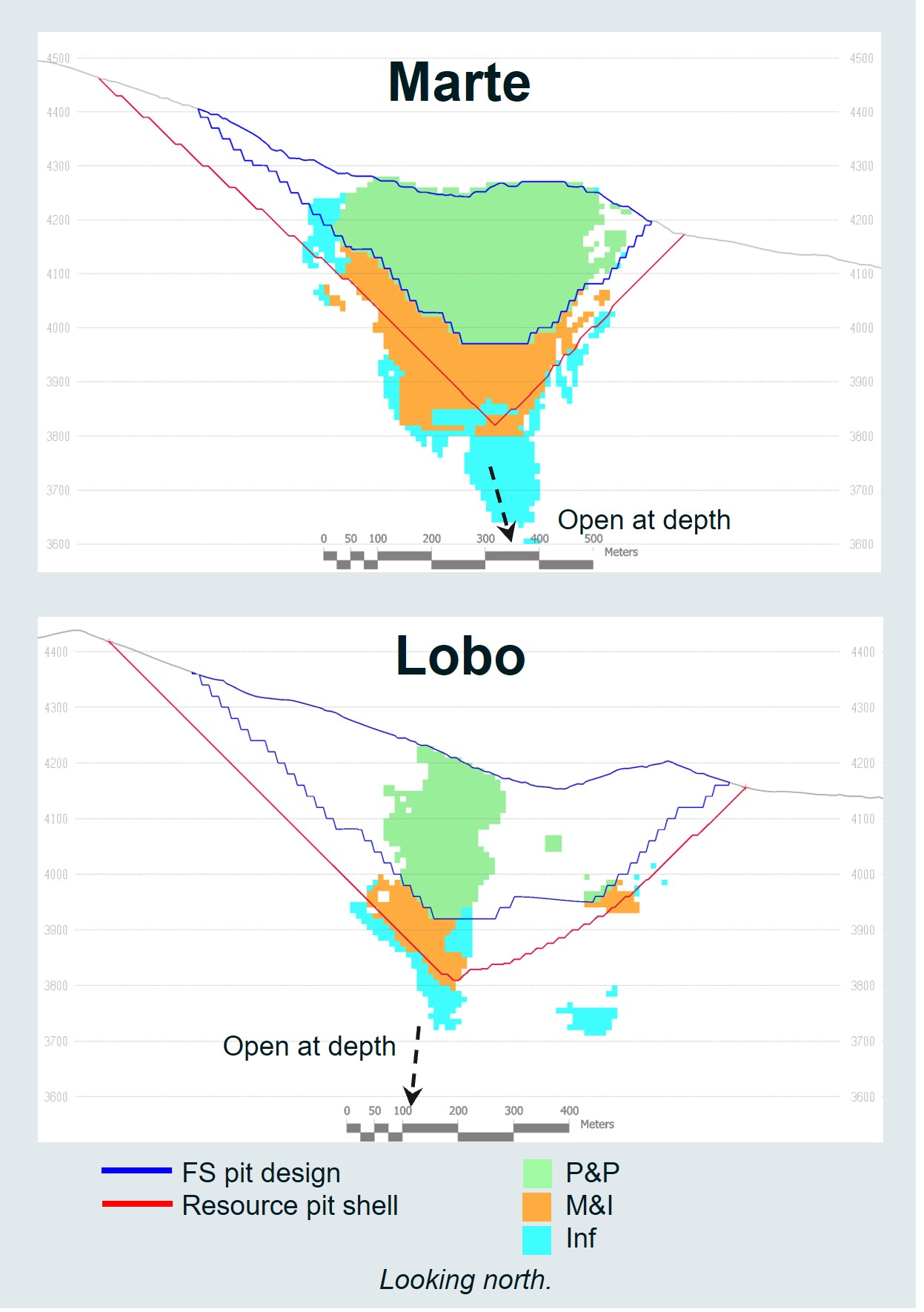 Figure 2 - Lobo-Marte Upside Potential 