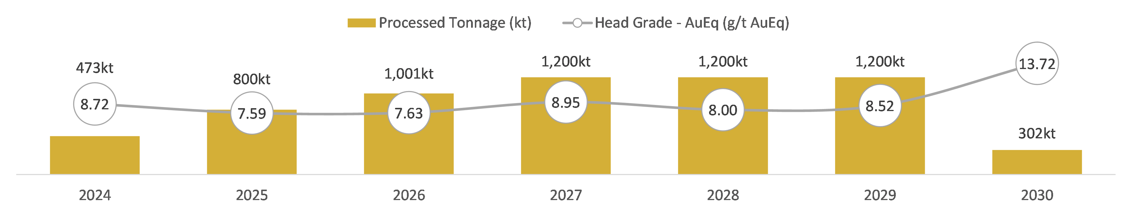 Figure 1.3