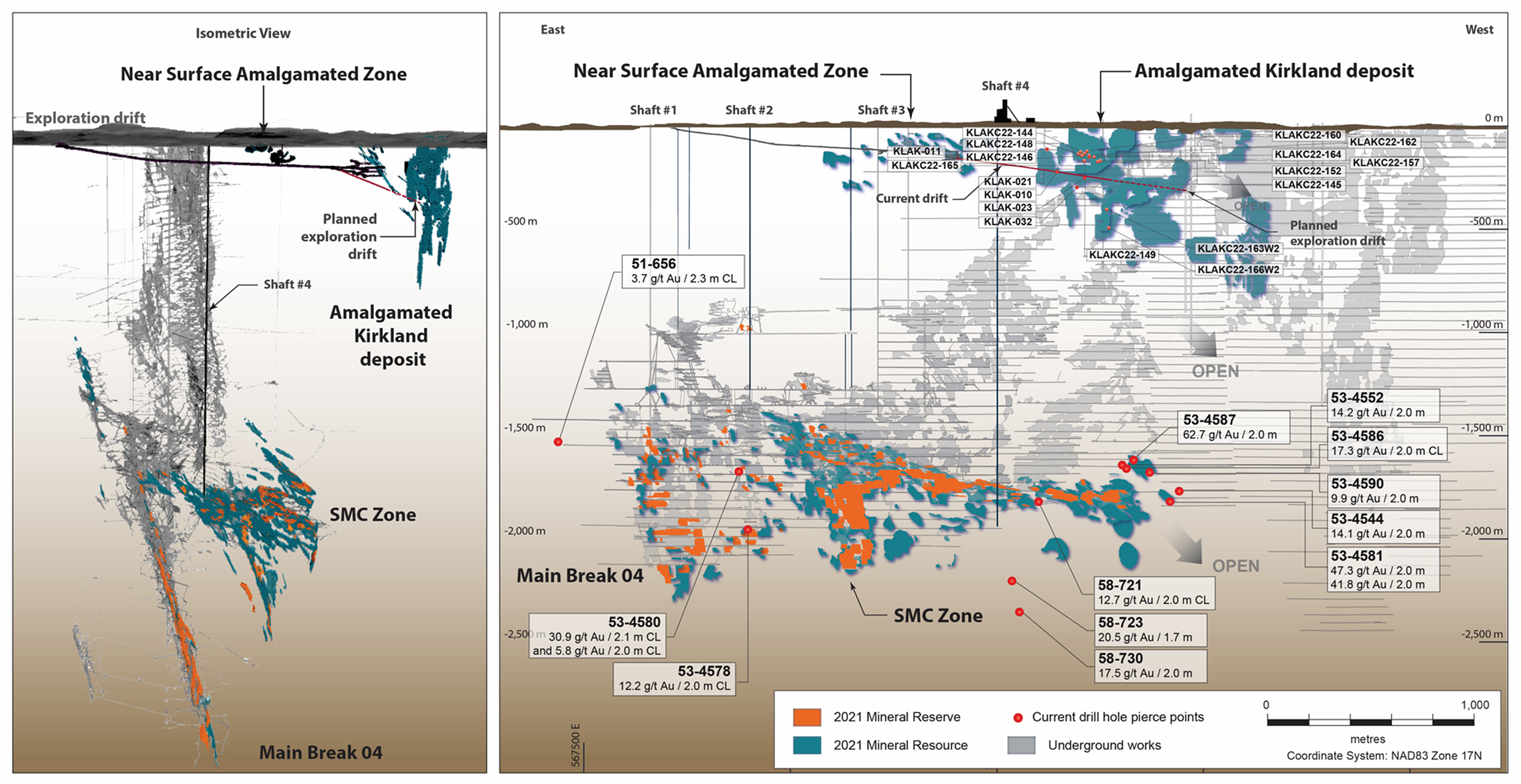 Figure 3: Macassa Mine and AK Deposit Composite Longitudinal Section