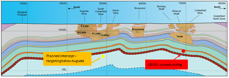 Figure 2: