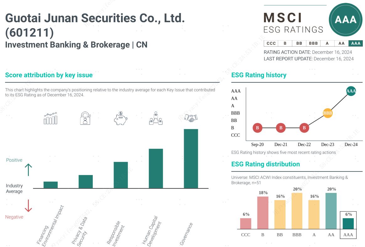 Chinese securities firm Guotai Junan