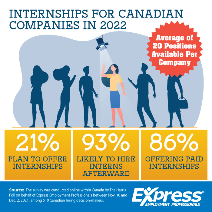 Internships for Canadian Companies in 2022