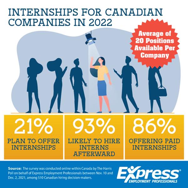 Internships for Canadian Companies in 2022