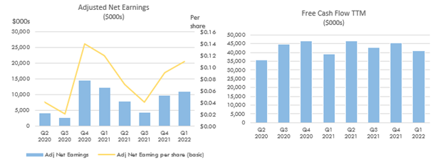 Adjusted Net Earnings and Free Cash Flow TTM