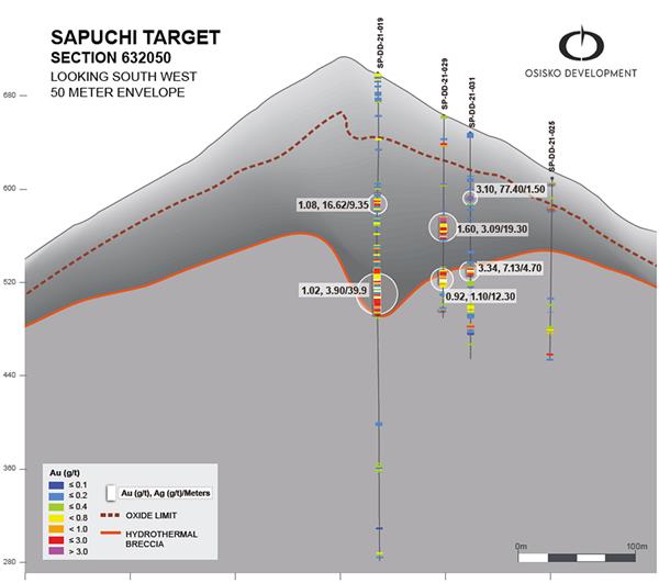 Figure 3: Sapuchi Section 632050 select drilling highlights