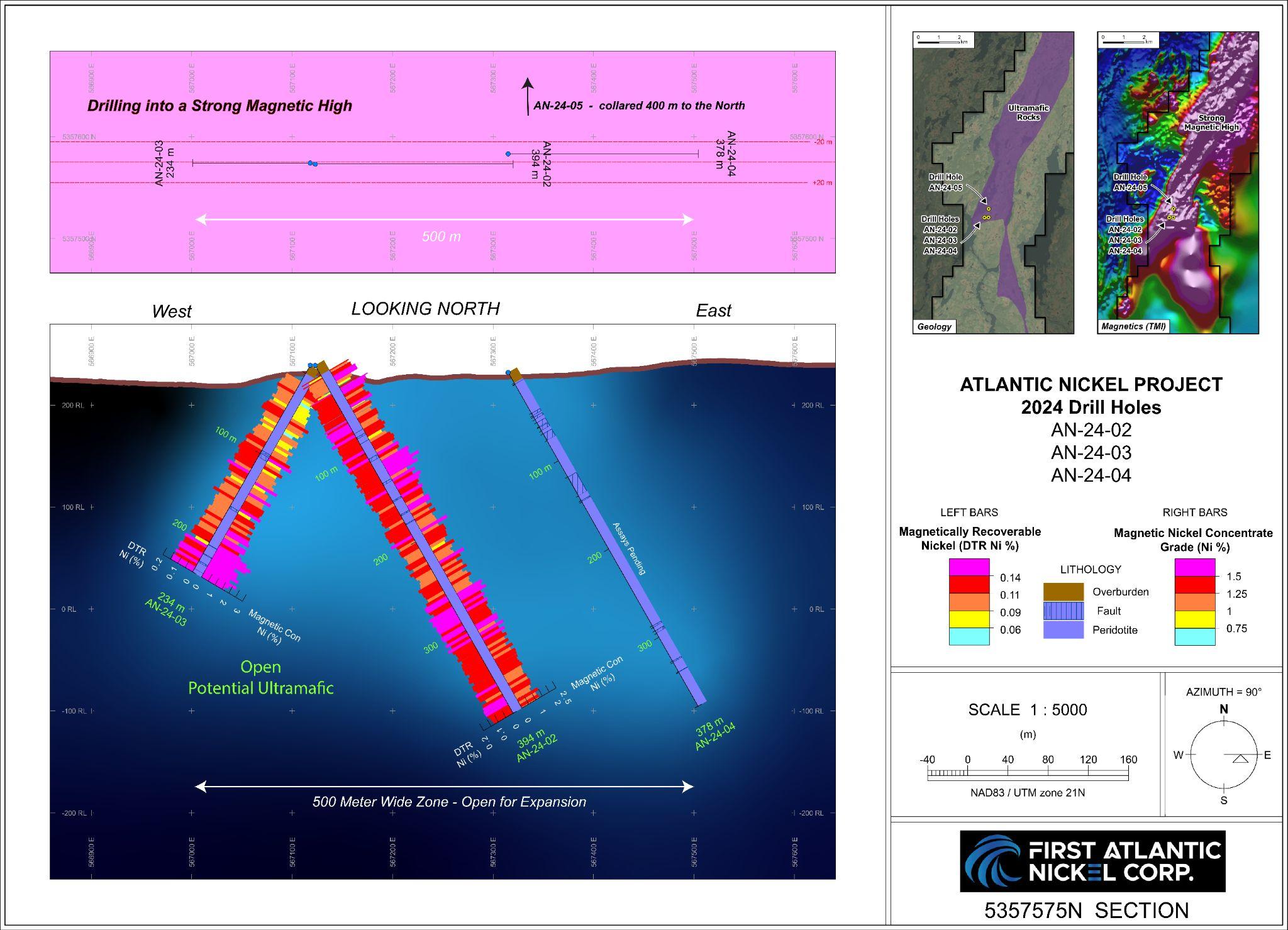 First Atlantic Nickel Reports DTR Metallurgical Results from RPM Hole 2: Magnetic Concentrate of 1.32% Nickel & 1.95% Chromium Over Entire 216 Meter Drill Hole 