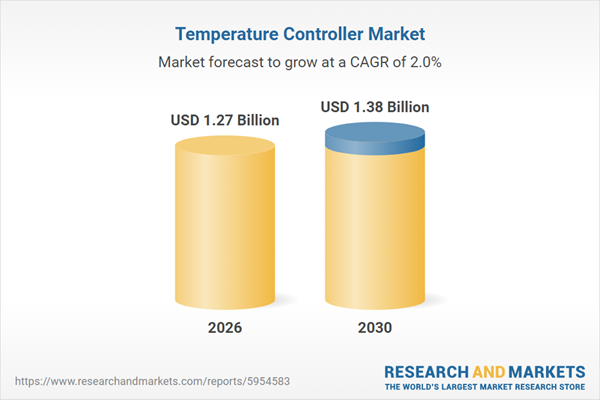 Temperature Controller Research Report 2026: $1.38 Bn Market Opportunities, Trends, Competitive Analysis, Strategies, Forecasts, 2020-2025, 2025-2030F, 2035F