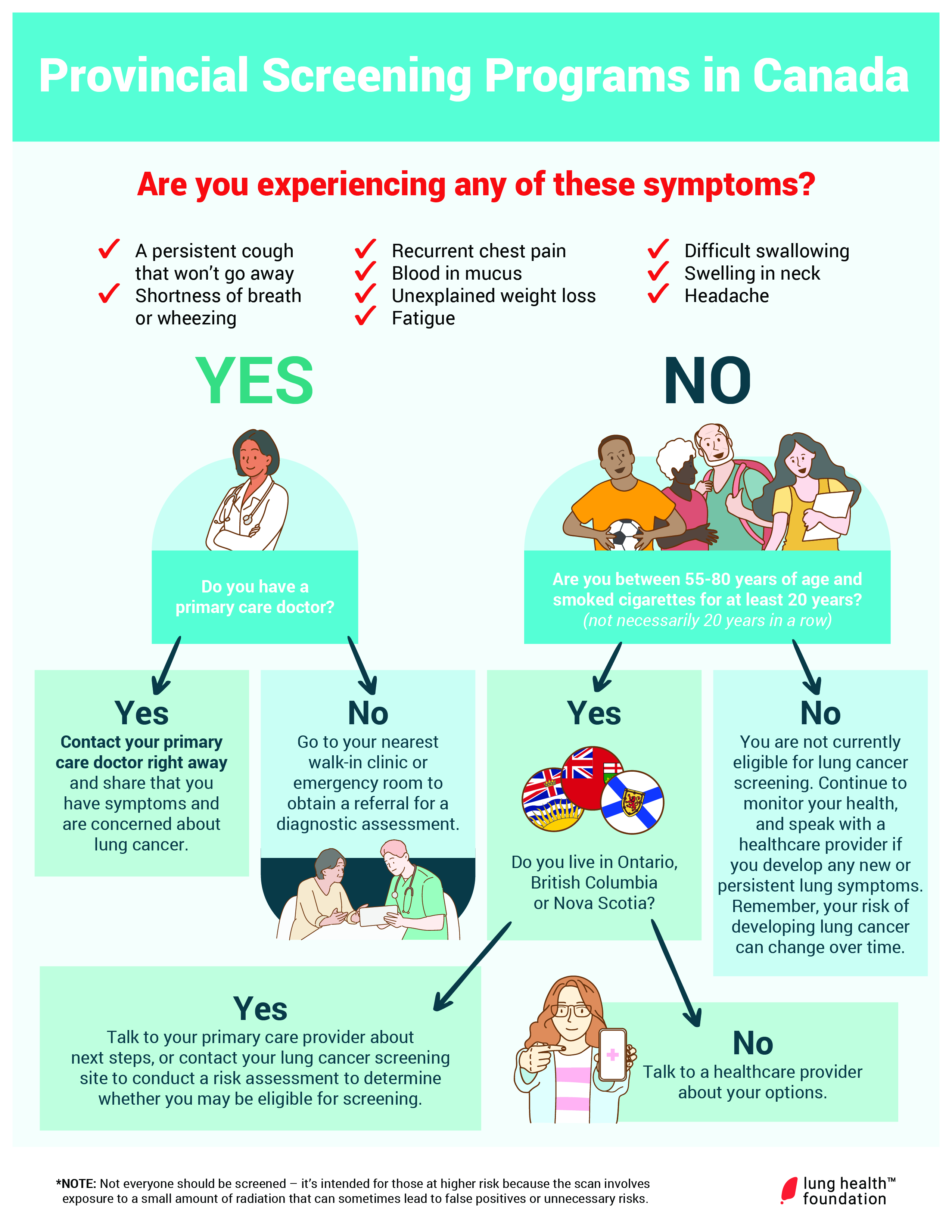 ‘Do I Qualify for Lung Cancer Screening?’: Understanding Your Path to Early Detection Could Save Your Life