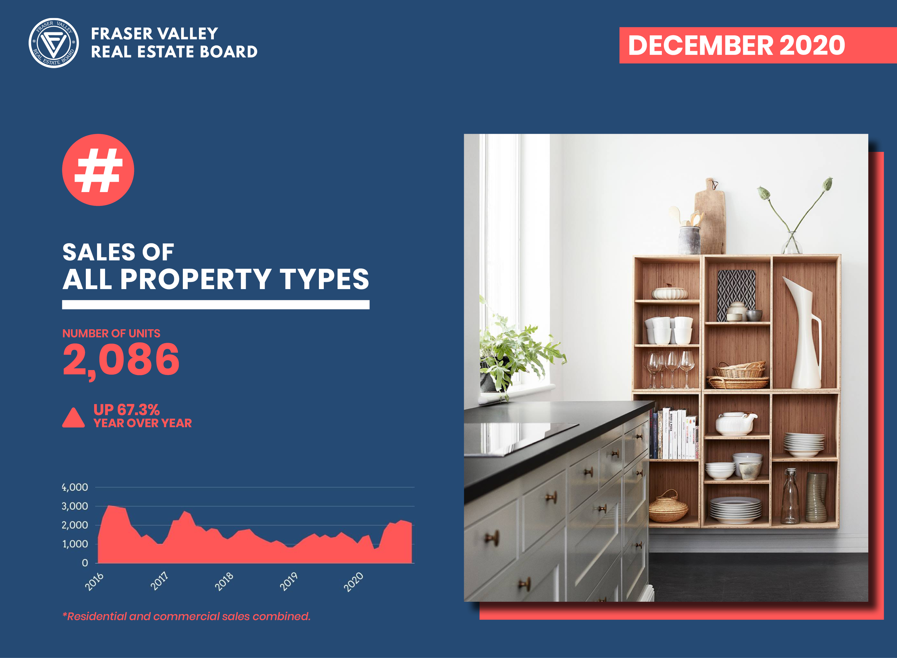 STATS-PressRelease-December2020-sales