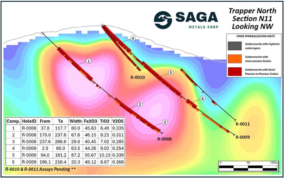 SAGA Metals Reports Best Drill Results To-Date at Radar Ti-V-Fe Project in Labrador