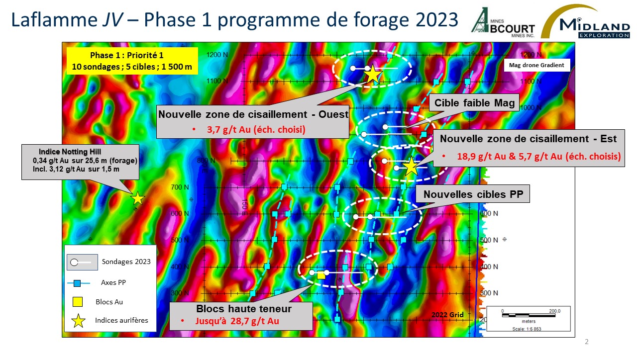 Figure 2 Laflamme JV-Phase 1 programme de forage 2023