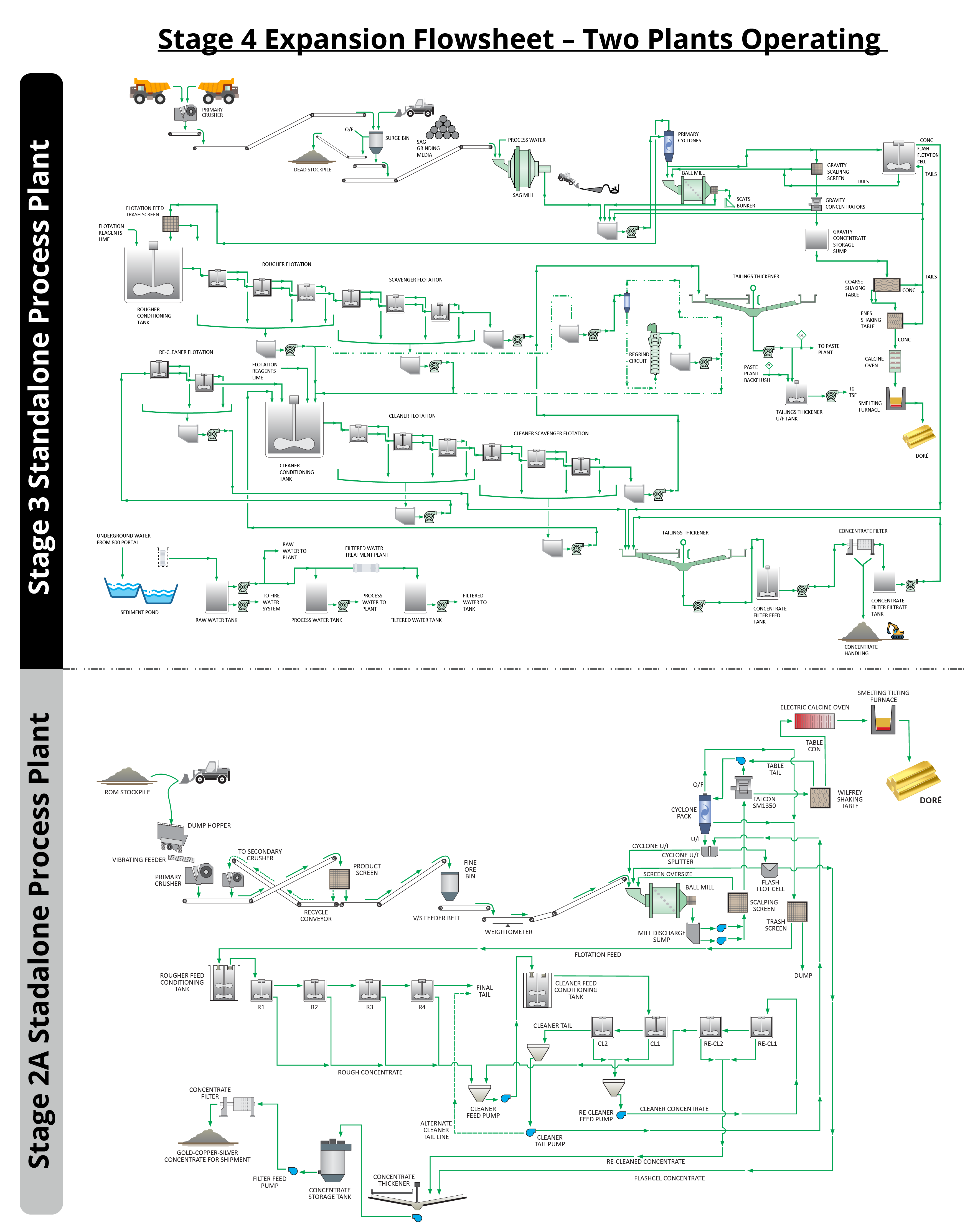 Figure 2.2 – PEA 1.7 mtpa Process Plant Flowsheet