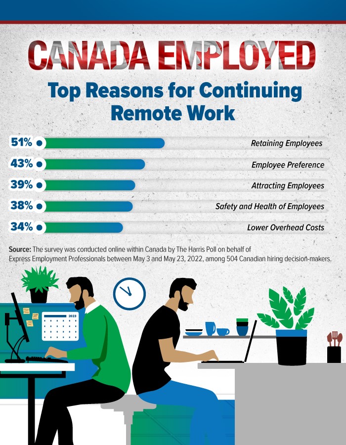 2022 12 14 CDA NR Remote Work GRAPHIC