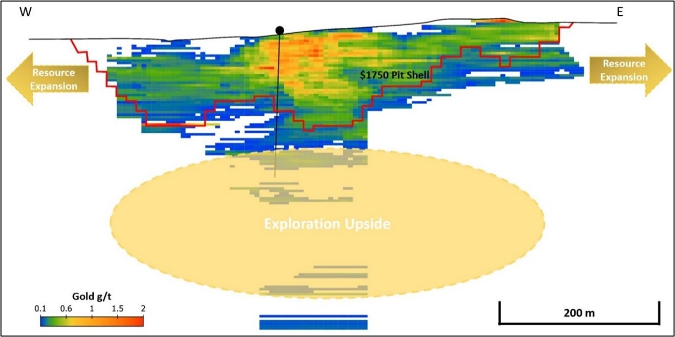 Cross-section looking north through Nutmeg Mountain with US$1750/oz Au pit shell and block model at a 0.1 g/t Au cutoff from the 2023 Mineral Resource Estimate.