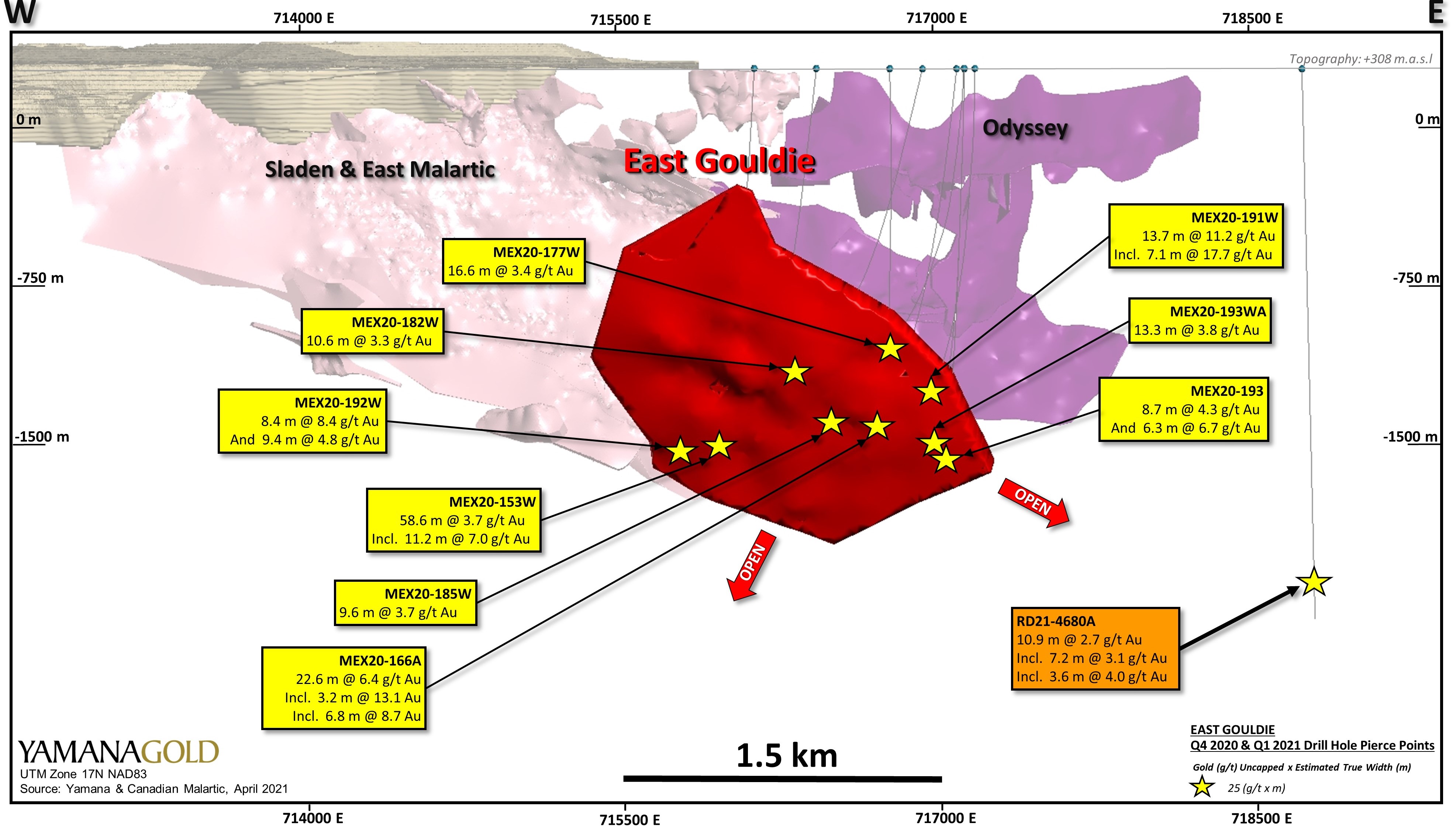 East Gouldie April 2021 Long Section - April 2021 (v1)