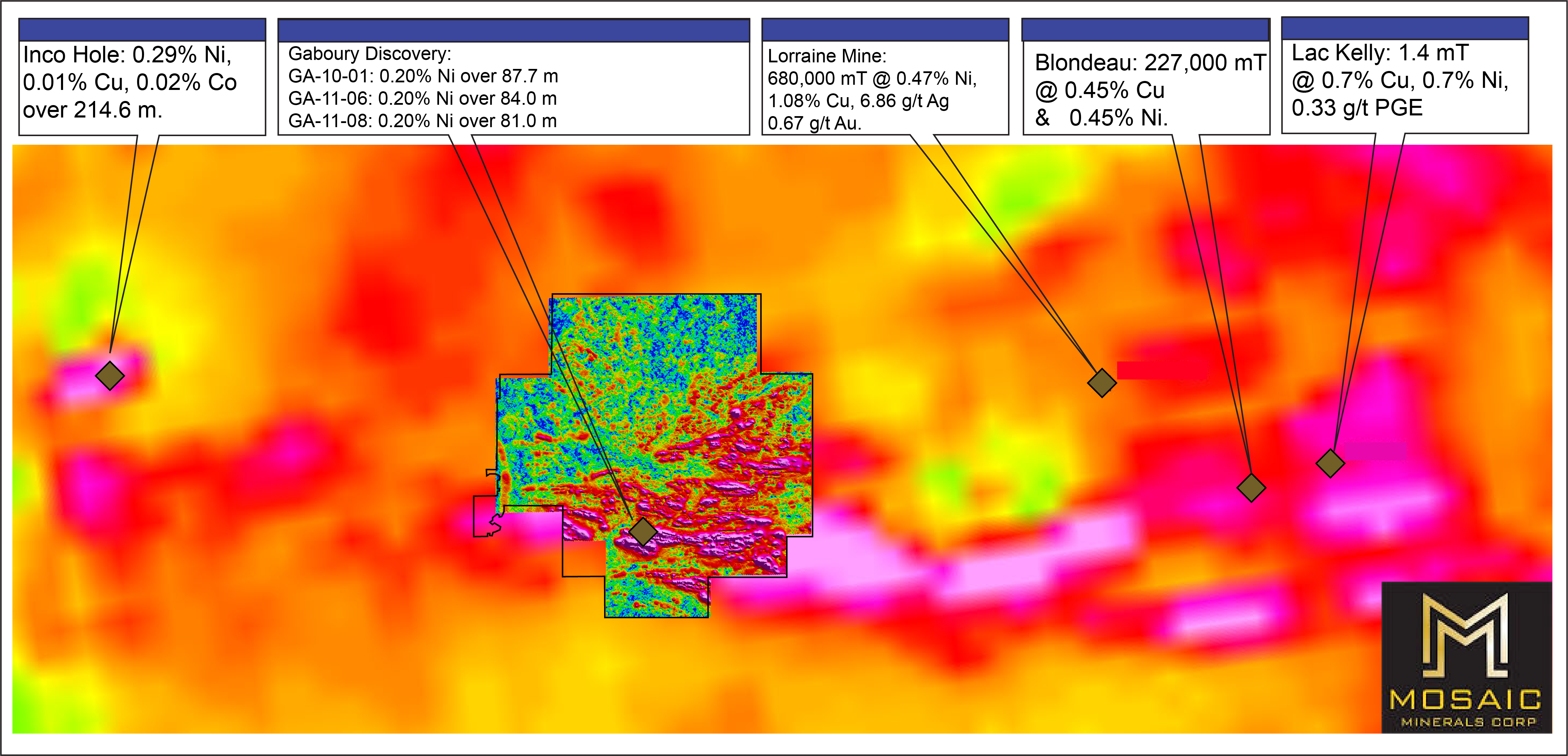 Gaboury - Ni showings regional