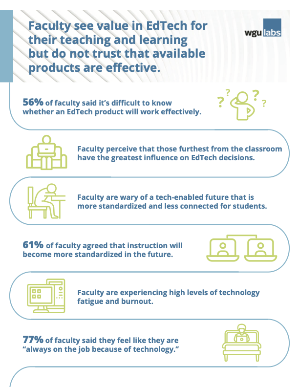 Key Findings from the CIN Faculty EdTech Survey 2023