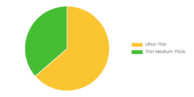 Global Metal Strips Market 2024–2033 (By Thickness) .jpg