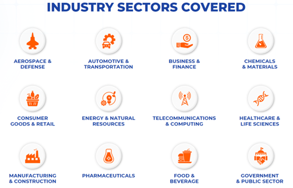 Global Research Subscription Model from 360i Research: Confidently Navigate Evolving Markets with Timely Access to Actionable Market Intelligence and Strategic Insights
