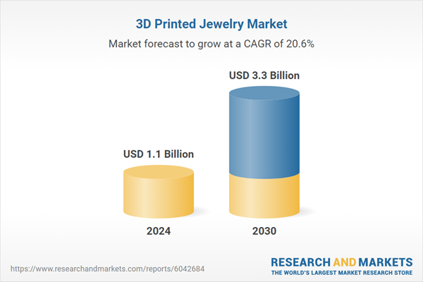 3D Printed Jewelry Market