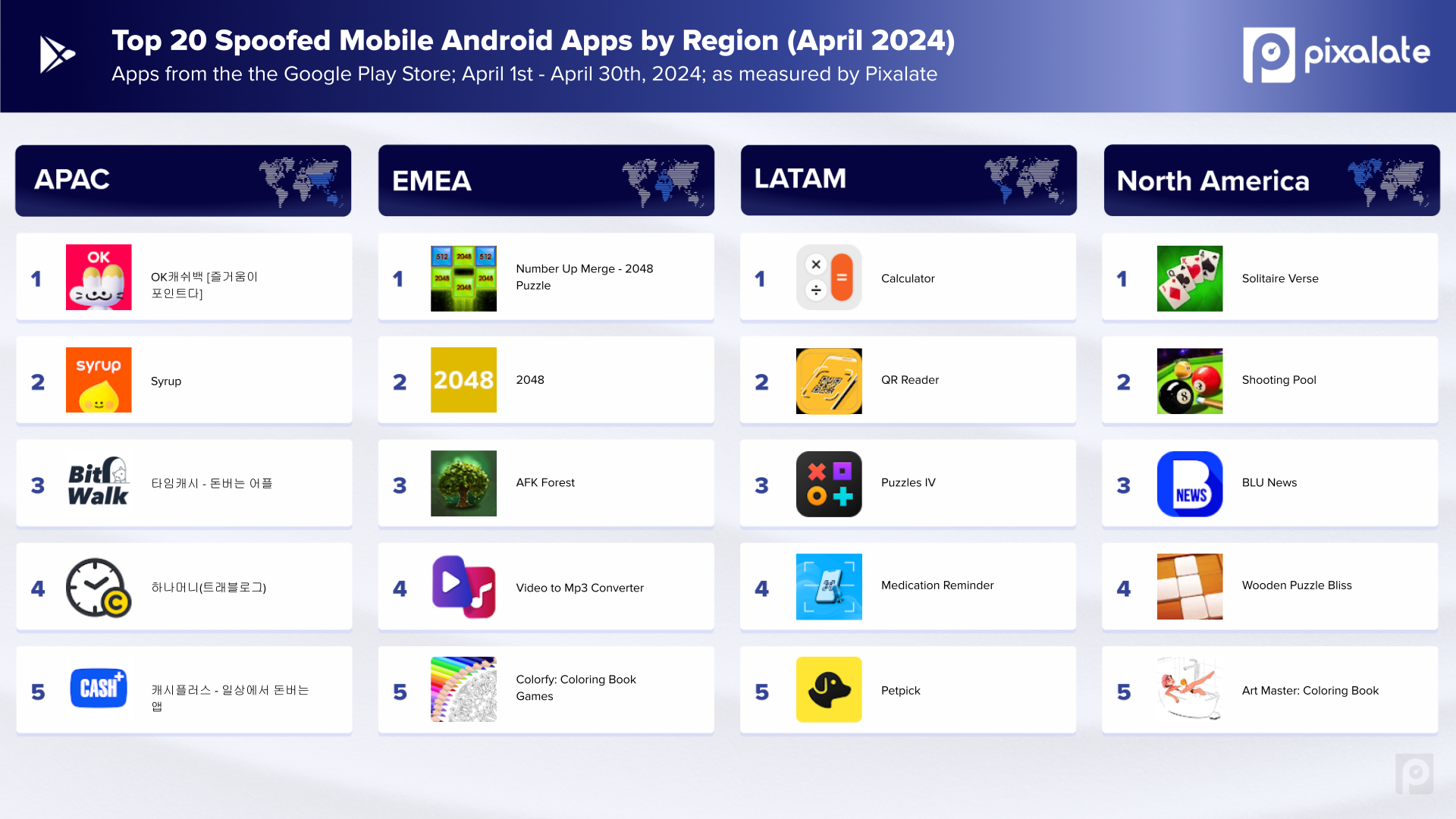 Top Google Play Store mobile apps at risk of spoofing in April 2024 