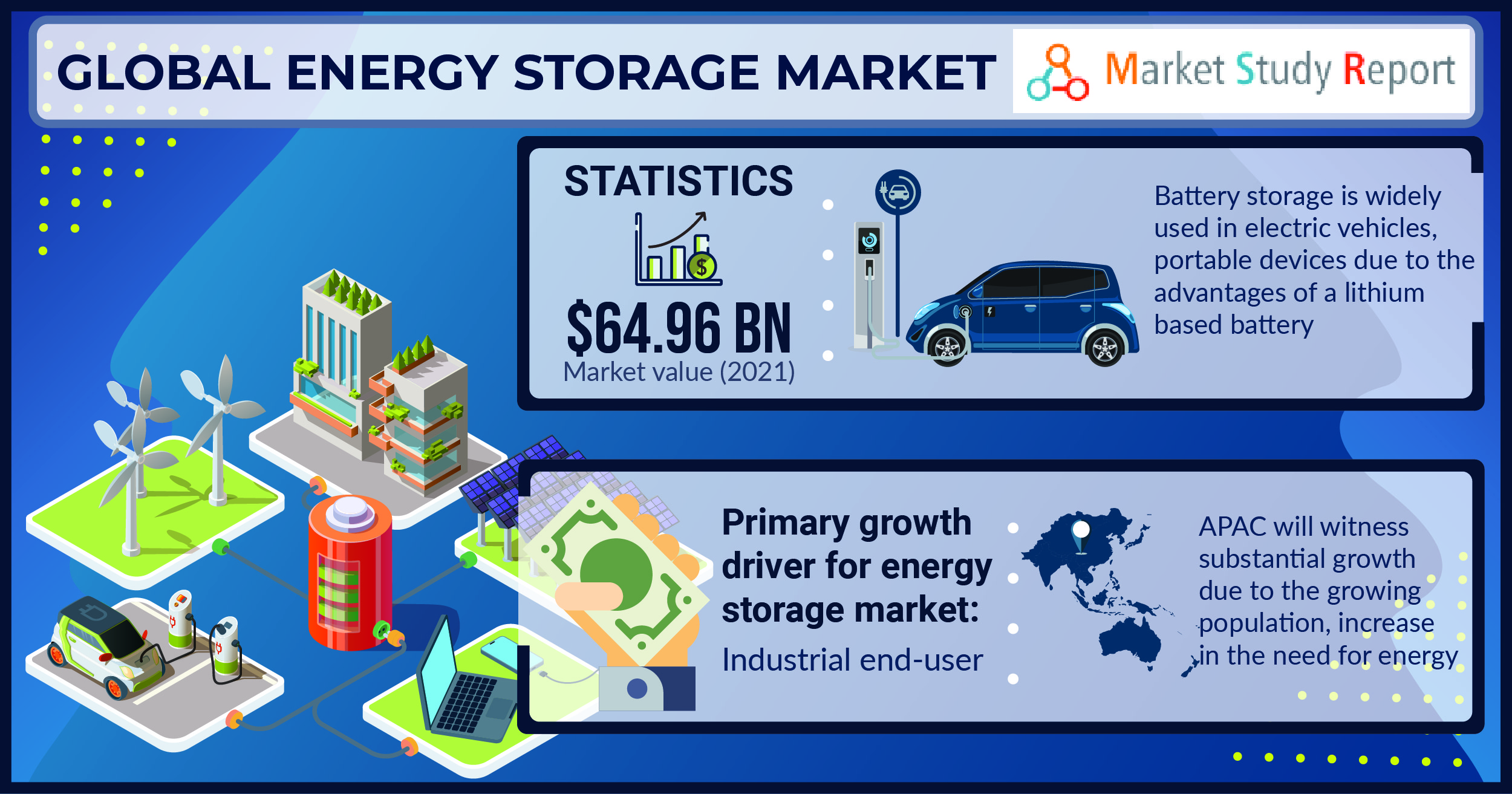 Global energy storage market to amass a sizeable valuation