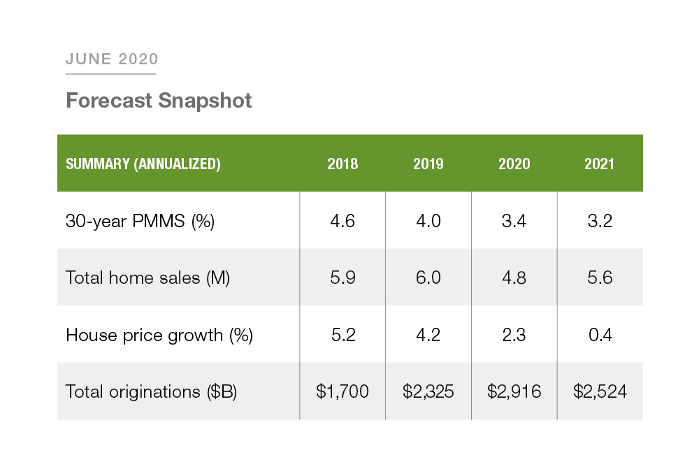 2020Q2-fc-snapshot