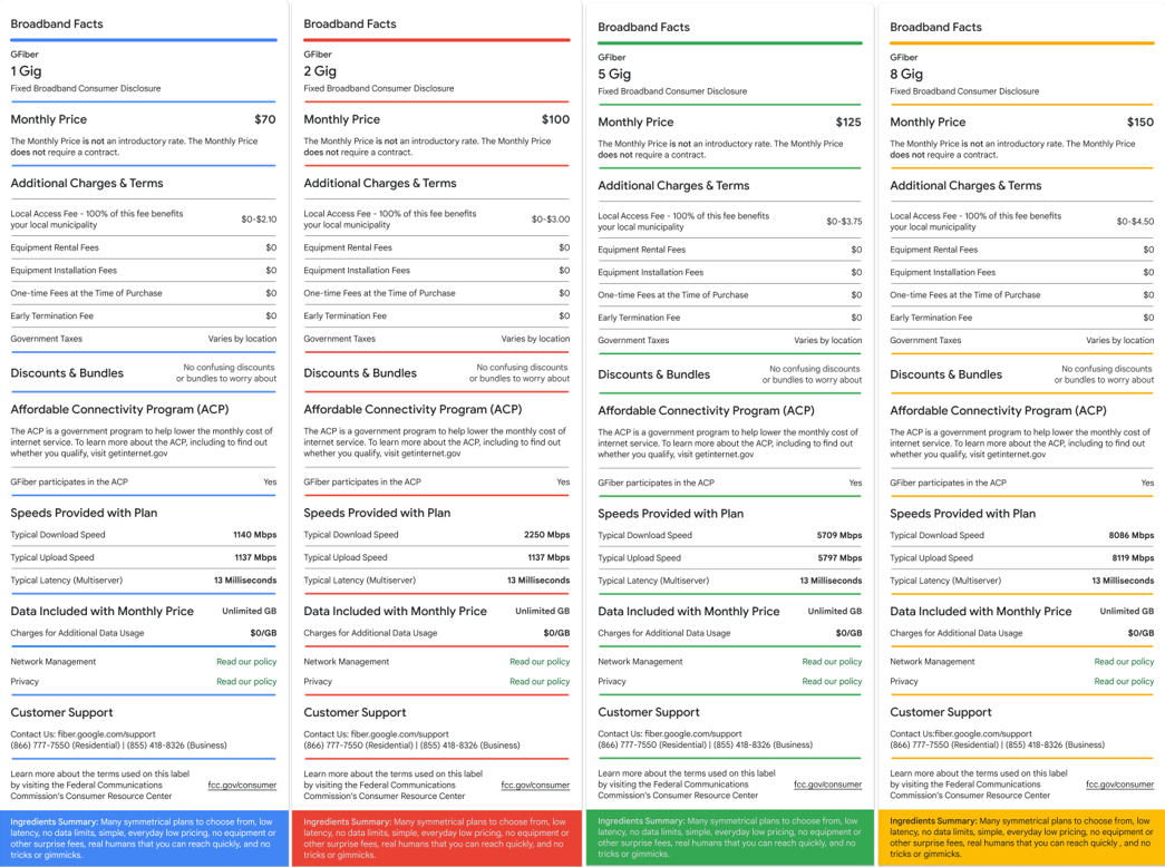 GFiber's Broadband Nutrition Labels