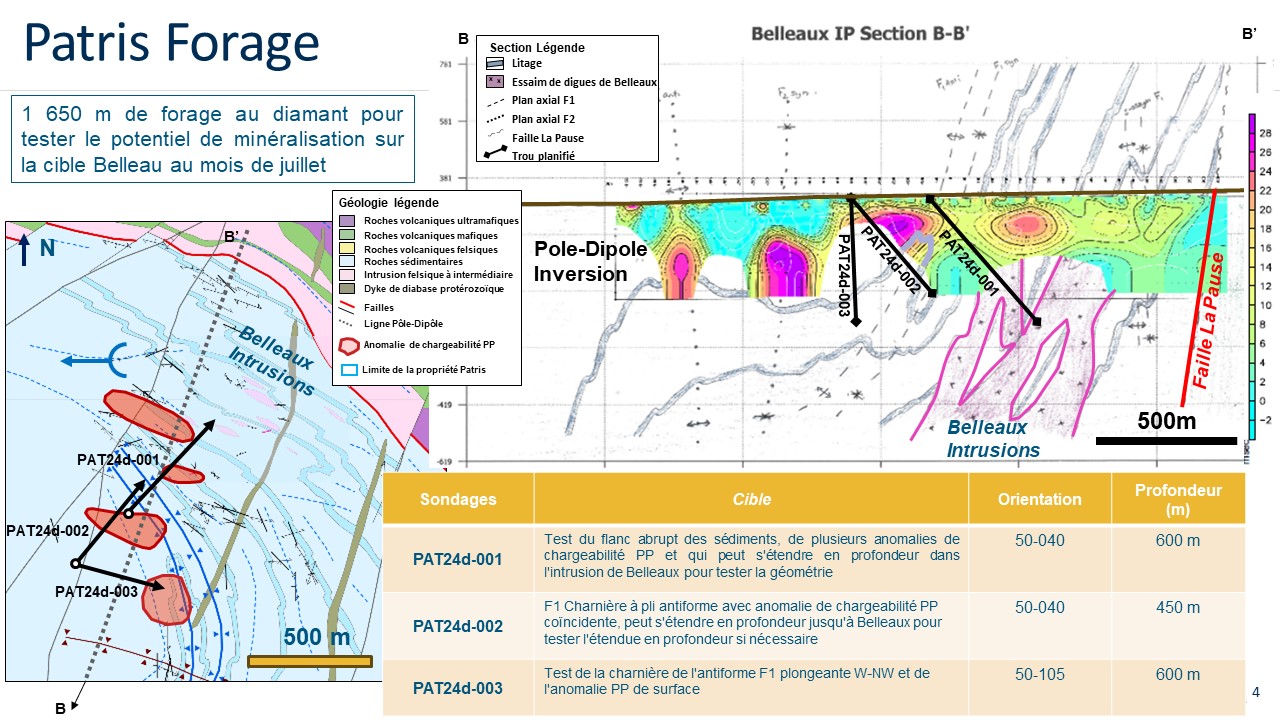 Figure 4 Patris Forage