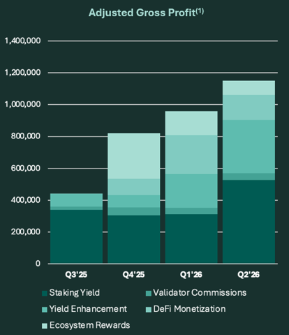 Please see “Footnotes” and “Non-GAAP Measures of Financial Performance” sections for detailed definitions and reconciliations to the nearest GAAP Metric.