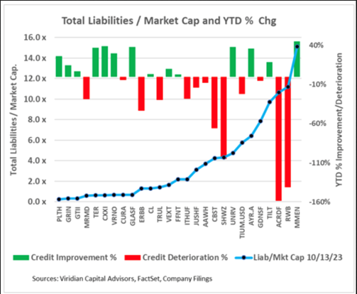 Viridian Capital Advisors chart