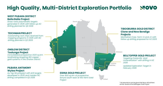 High Quality, Multi-District Exploration Portfolio