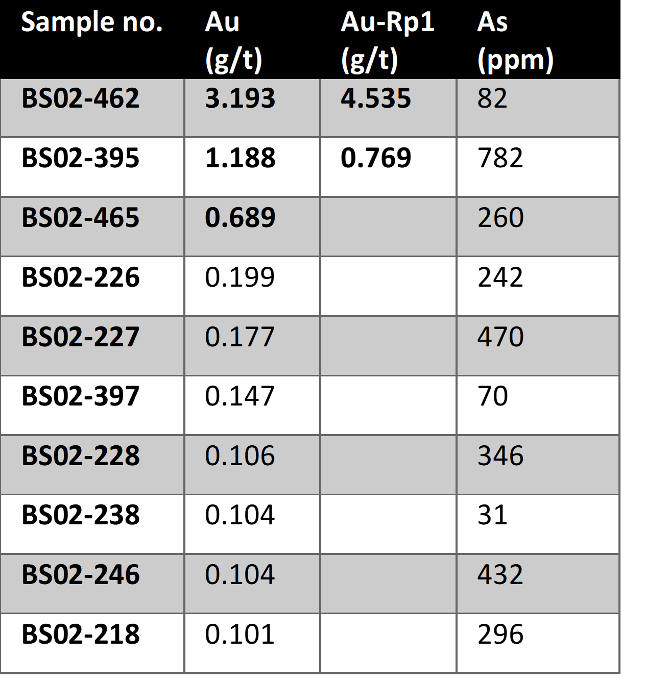 Table 1