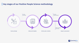 Positive People Science, From QuestionPro