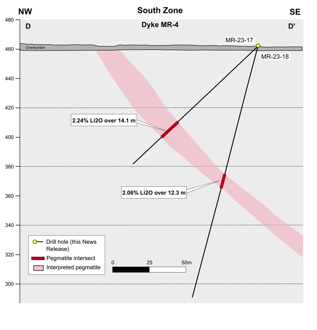 Figure 5