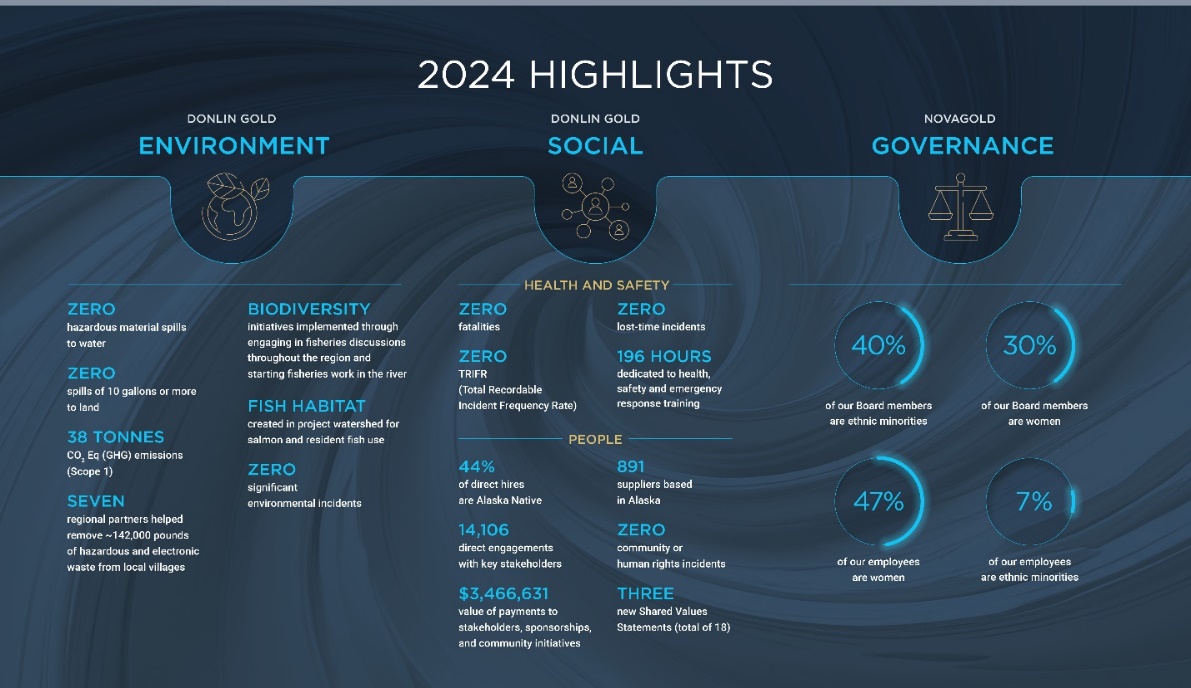 2024 Highlights