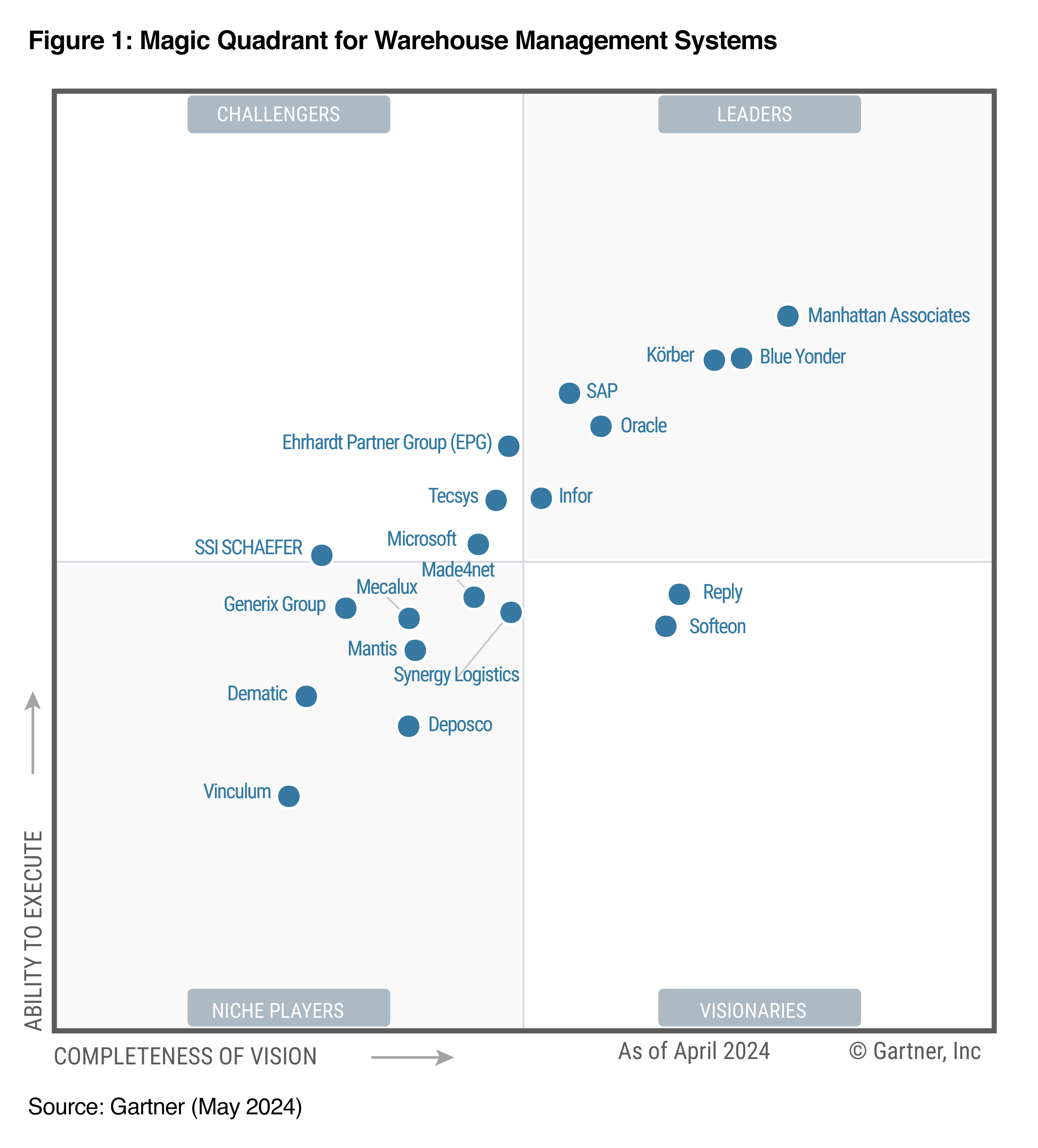 Softeon Named a Visionary in the 2024 Gartner® Magic Quadrant™ for Warehouse Management Systems